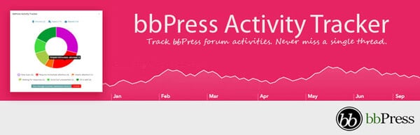 bbPress Activity Tracker