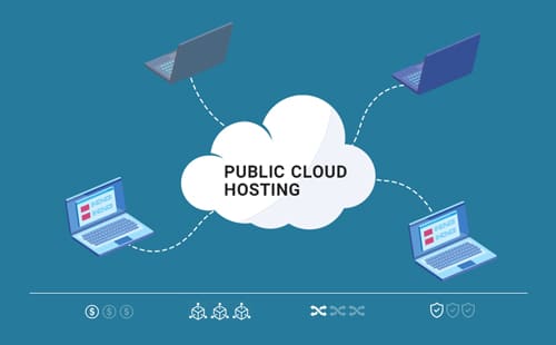 Public cloud hosting