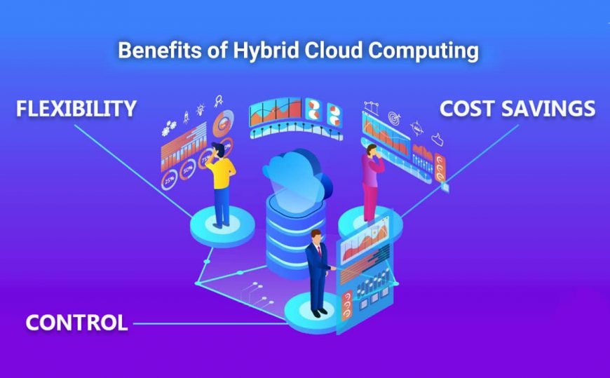 Benefits of Hybrid Cloud Computing