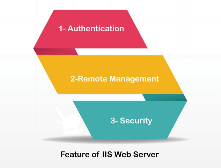 what is IIS Web Server