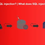 What is SQL injection? | What does SQL injection mean