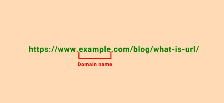 what is url definition
