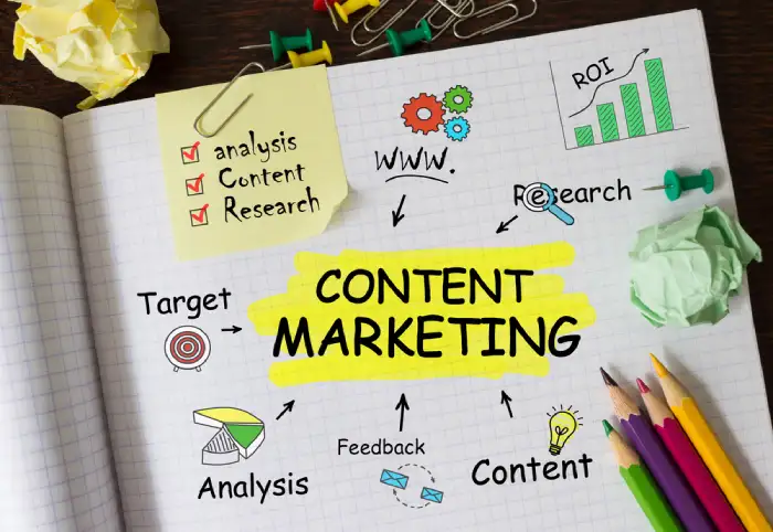 what is content marketing examples