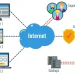 What is the Difference between server and client?