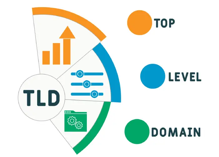 what is top level domain example
