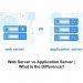 web server vs application server; what is the difference?